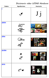 LESHO Honduran Sign Language Dictionary