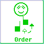 Order