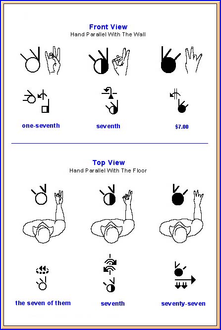 SignWriting: Read, write, type Sign Languages