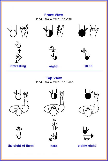 SignWriting: Read, write, type Sign Languages