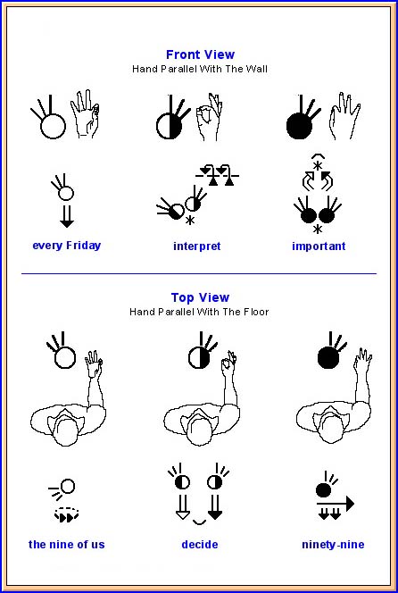 SignWriting: Read, write, type Sign Languages