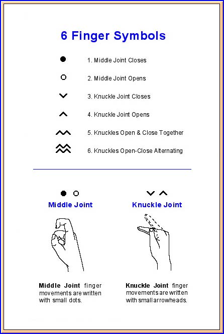 SignWriting: Read, write, type Sign Languages