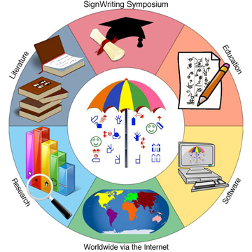 Presentation Categories